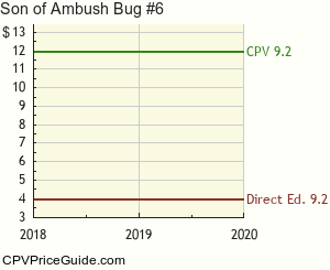 Son of Ambush Bug #6 Comic Book Values