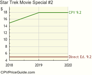 Star Trek Movie Special #2 Comic Book Values