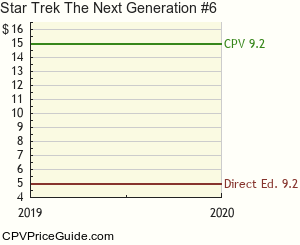 Star Trek The Next Generation #6 Comic Book Values