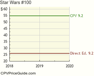Star Wars #100 Comic Book Values