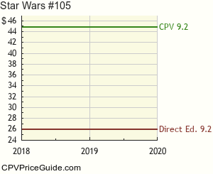 Star Wars #105 Comic Book Values