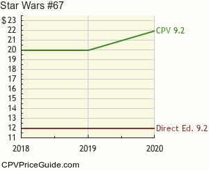 Star Wars #67 Comic Book Values