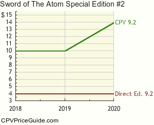 Sword of The Atom Special Edition #2 Comic Book Values
