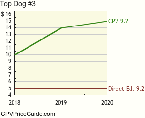 Top Dog #3 Comic Book Values