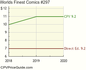 World's Finest Comics #297 Comic Book Values