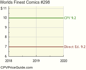 World's Finest Comics #298 Comic Book Values