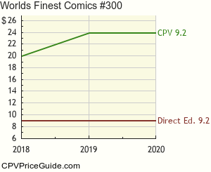 World's Finest Comics #300 Comic Book Values