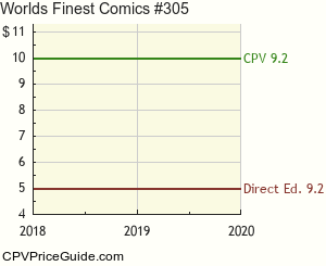 World's Finest Comics #305 Comic Book Values