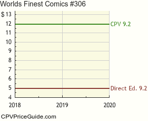 World's Finest Comics #306 Comic Book Values