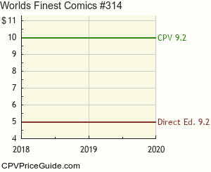 World's Finest Comics #314 Comic Book Values