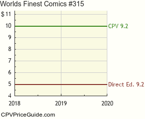 World's Finest Comics #315 Comic Book Values