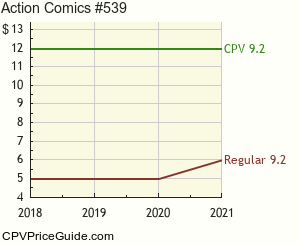 Action Comics #539 Comic Book Values