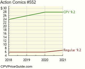 Action Comics #552 Comic Book Values
