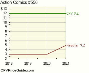 Action Comics #556 Comic Book Values