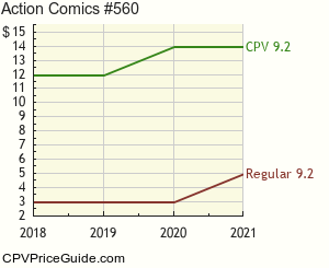 Action Comics #560 Comic Book Values