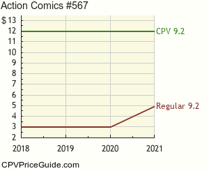 Action Comics #567 Comic Book Values