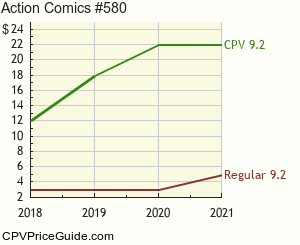 Action Comics #580 Comic Book Values