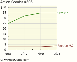 Action Comics #598 Comic Book Values