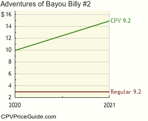 Adventures of Bayou Billy #2 Comic Book Values