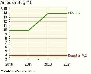 Ambush Bug #4 Comic Book Values