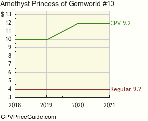 Amethyst Princess of Gemworld #10 Comic Book Values