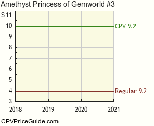 Amethyst Princess of Gemworld #3 Comic Book Values