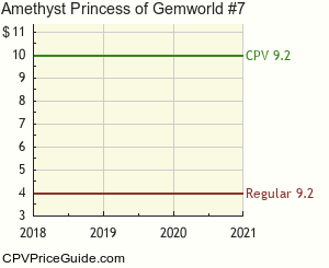 Amethyst Princess of Gemworld #7 Comic Book Values