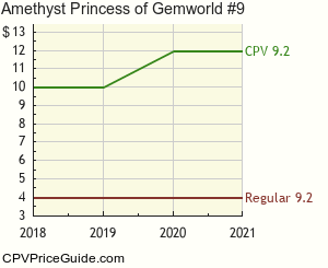 Amethyst Princess of Gemworld #9 Comic Book Values