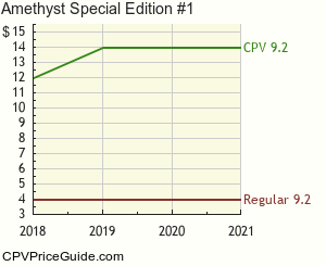 Amethyst Special Edition #1 Comic Book Values
