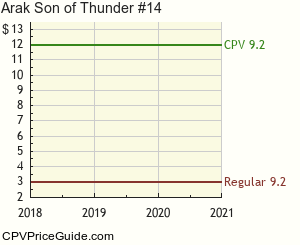 Arak Son of Thunder #14 Comic Book Values