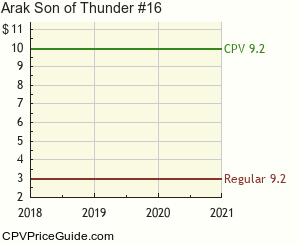 Arak Son of Thunder #16 Comic Book Values