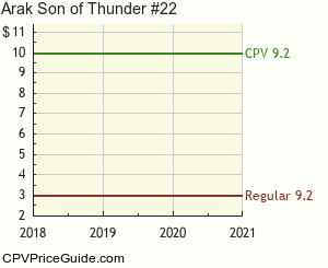 Arak Son of Thunder #22 Comic Book Values