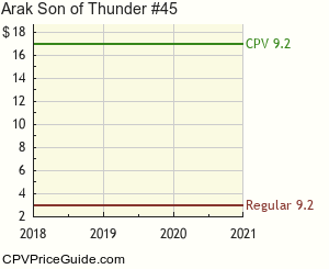 Arak Son of Thunder #45 Comic Book Values