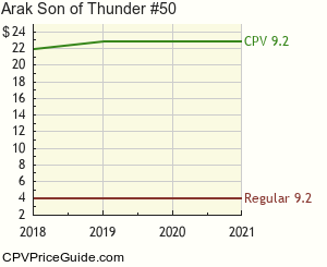 Arak Son of Thunder #50 Comic Book Values