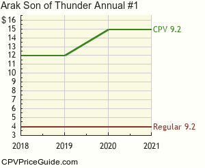 Arak Son of Thunder Annual #1 Comic Book Values