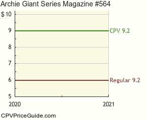 Archie Giant Series Magazine #564 Comic Book Values