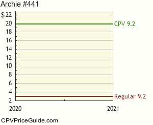 Archie #441 Comic Book Values
