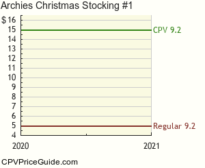 Archie's Christmas Stocking #1 Comic Book Values
