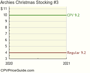 Archie's Christmas Stocking #3 Comic Book Values