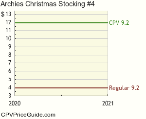 Archie's Christmas Stocking #4 Comic Book Values