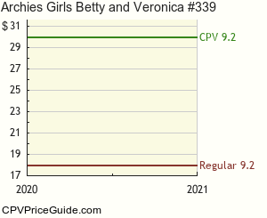 Archie's Girls Betty and Veronica #339 Comic Book Values
