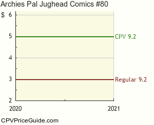 Archie's Pal Jughead Comics #80 Comic Book Values