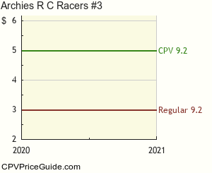 Archie's R C Racers #3 Comic Book Values