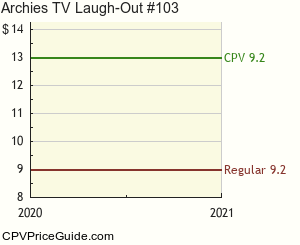 Archie's TV Laugh-Out #103 Comic Book Values