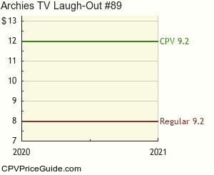 Archie's TV Laugh-Out #89 Comic Book Values
