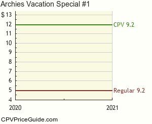 Archie's Vacation Special #1 Comic Book Values