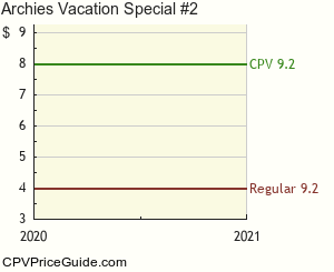Archie's Vacation Special #2 Comic Book Values