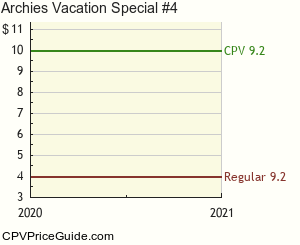 Archie's Vacation Special #4 Comic Book Values