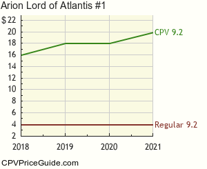 Arion Lord of Atlantis #1 Comic Book Values
