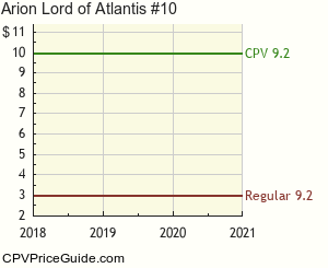Arion Lord of Atlantis #10 Comic Book Values
